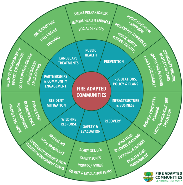 What Is Fire Adapted San Geronimo Valley Emergency Readiness Group